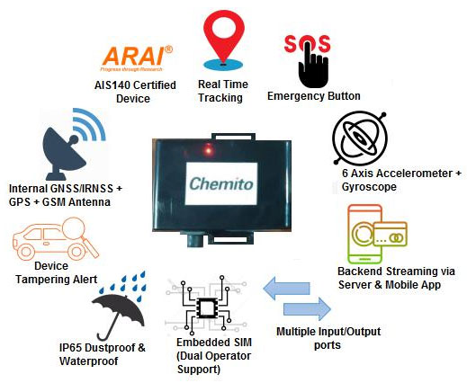 Panora Vehicle Tracking System