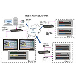 ITS Solution Metro & Rail