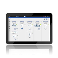 Mobile Control Software